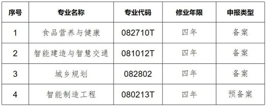 河北工程大学2025年备案及预备案本科专业公示