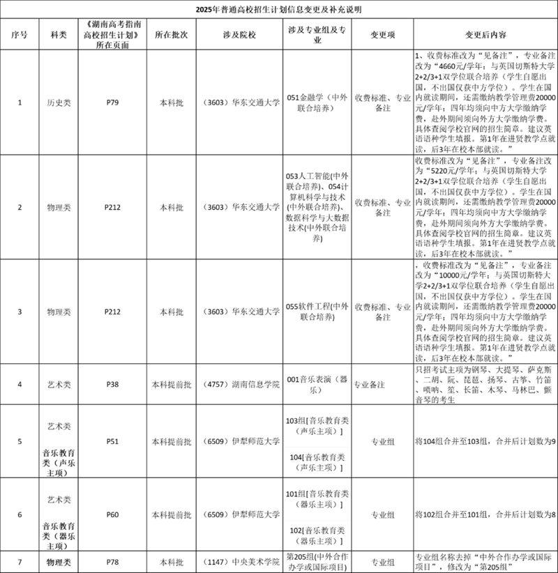 湖南：2025年普通高校招生计划信息变更及补充说明（7月1日更新）