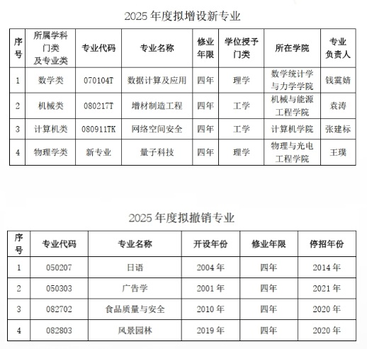 北京工业大学2025年度拟增设新专业和拟撤销专业情况公示