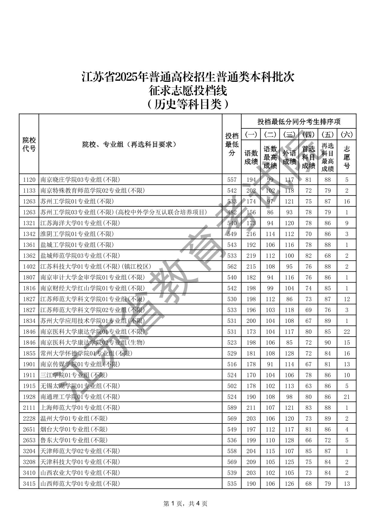 江苏省2025年普通高校招生普通类本科批次征求志愿投档线（历史等科目类）