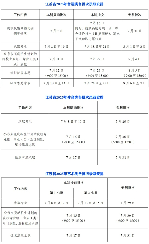 江苏省2025年普通高校招生录取批次及时间安排
