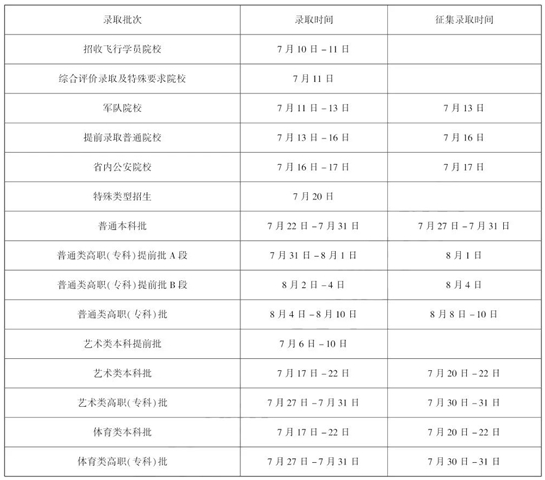 黑龙江：2025年高考各批次录取时间安排
