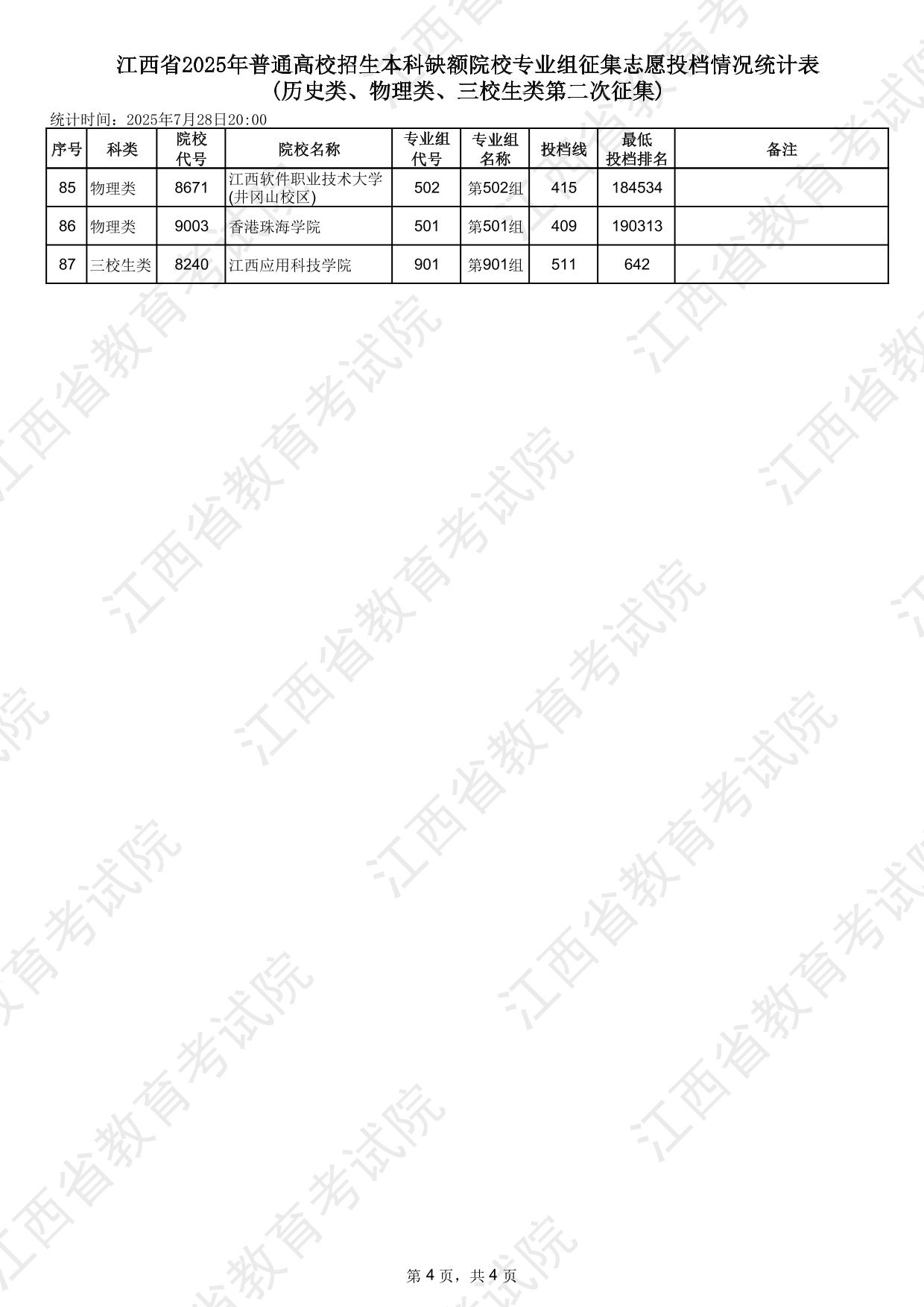 江西省2025年普通高校招生本科缺额院校专业组征集志愿投档情况统计表(历史类、物理类、三校生类第二次征集)