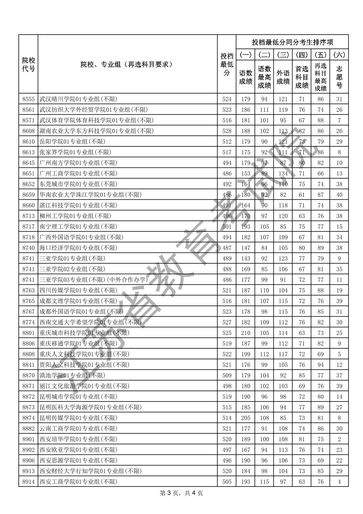 江苏省2025年普通高校招生普通类本科批次征求志愿投档线（历史等科目类）