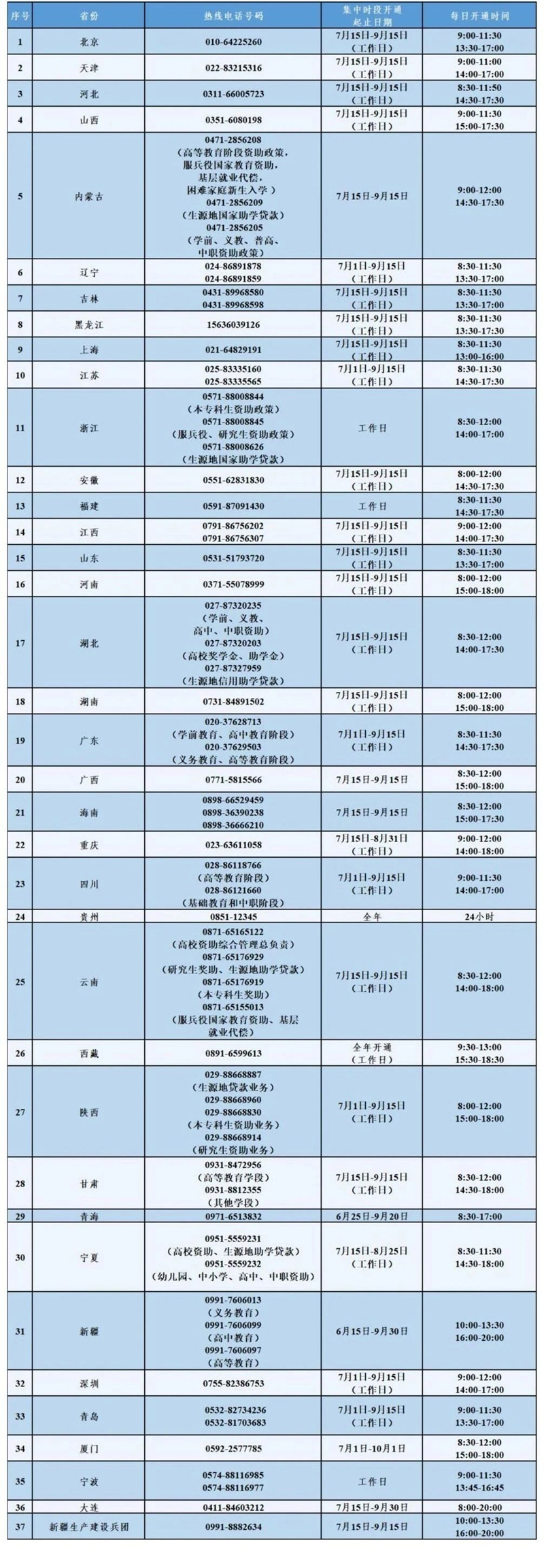 7月15日教育部高校资助热线开通,有问必答!