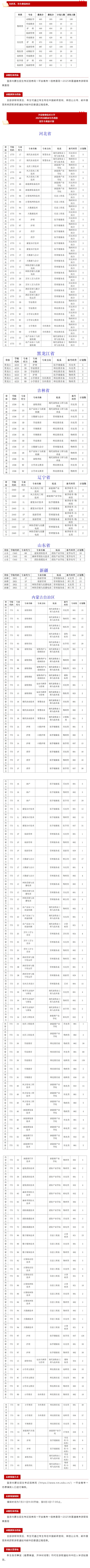 兴安职业技术大学首年职业本科招生录取工作圆满结束！