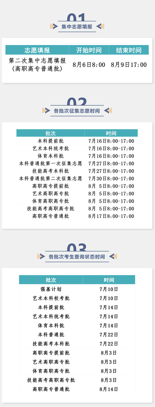 湖北省2025年普通高校招生录取工作进程表