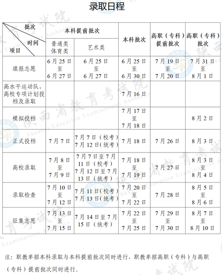 2025年陕西省高考录取今天正式启动，录取日程安排公布