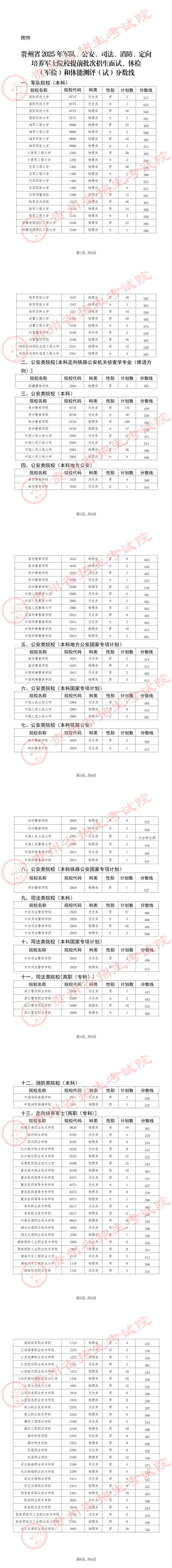 贵州省2025年军队、公安、司法、消防、定向培养军士院校提前批次招生面试、体检（军检）和体能测评（试）分数线