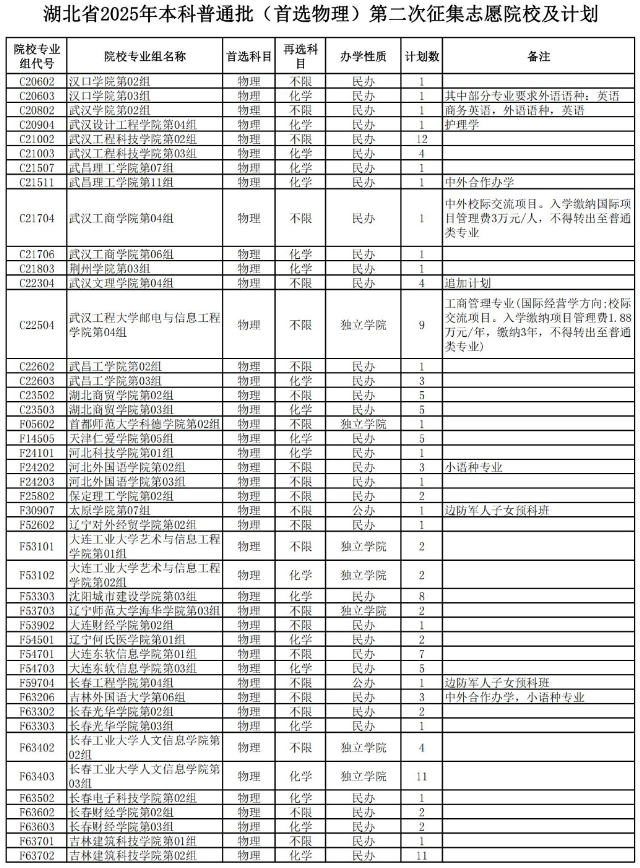 湖北省2025年本科普通批第二次征集志愿公告(含院校及计划)