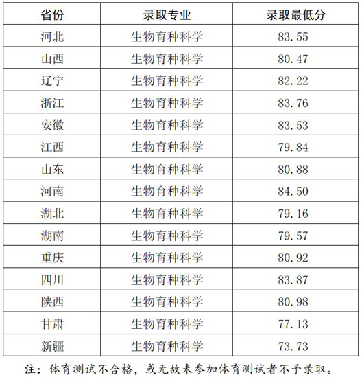 西北农林科技大学关于公布2025年强基计划招生录取标准的通知