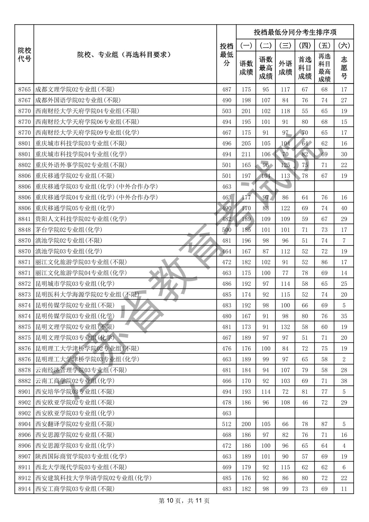江苏省2025年普通高校招生普通类本科批次征求志愿投档线（物理等科目类）