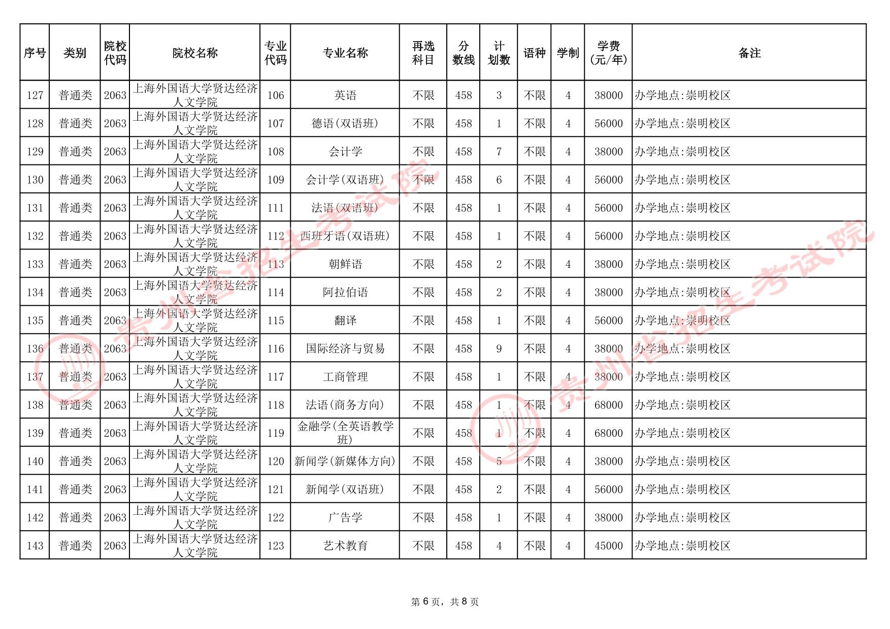 贵州省2025年高考本科批第3次征集志愿计划统计表(首选科目历史)