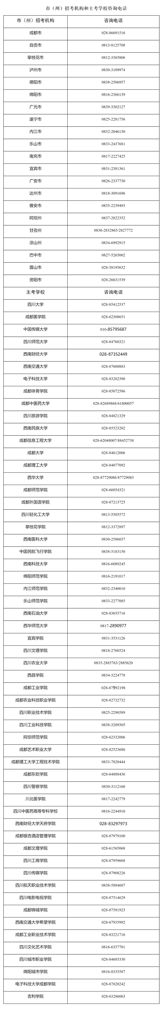 四川省高等教育自学考试专业考试计划调整20问