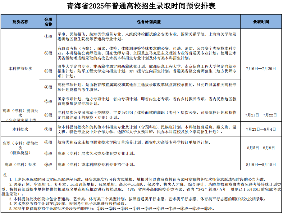 青海省2025年普通高校招生录取时间预安排