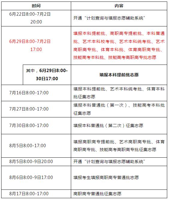 湖北：第一次集中填报志愿7月2日17:00截止
