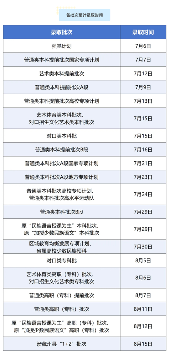 四川省2025年普通高校招生录取时间公布