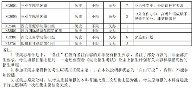 湖北省2025年本科普通批第二次征集志愿公告(含院校及计划)