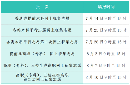 江西省2025年高招录取7月8日开启,这些关键信息要掌握