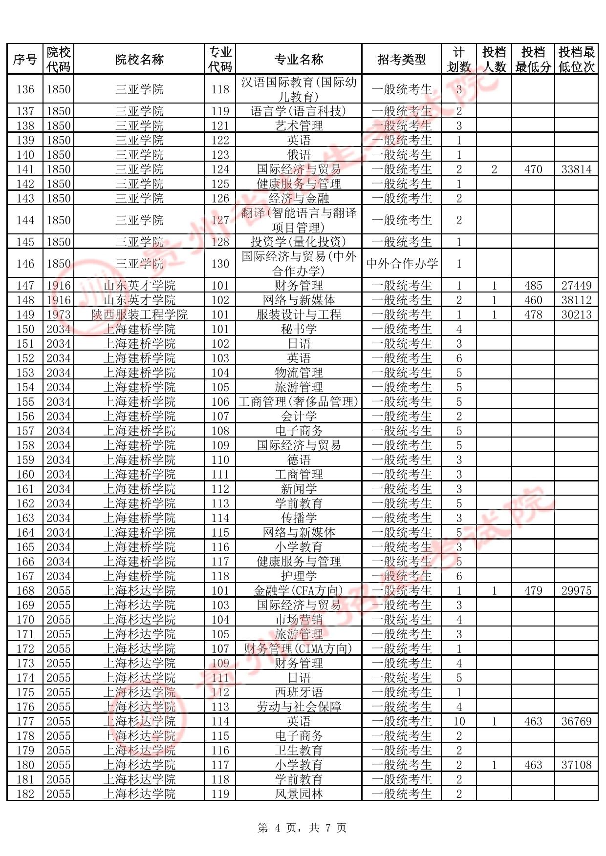 贵州省2025年高考本科批第2次征集志愿投档情况(首选科目历史)(含分数线)