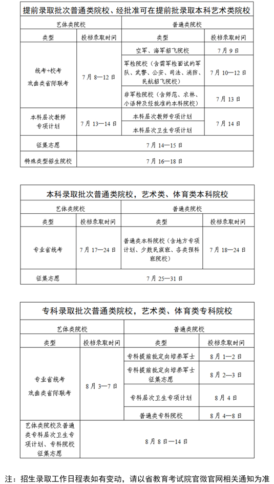 广东省2025年普通高校招生录取工作日程表