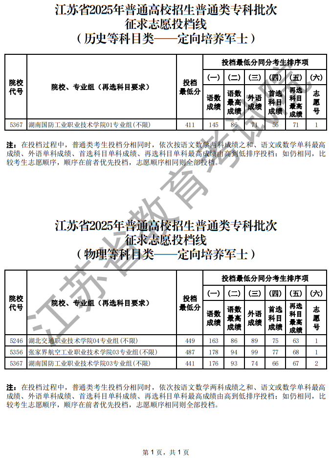 江苏省2025年普通高校招生普通类专科批次征求志愿投档线（定向培养军士）