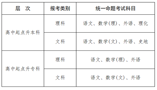 2025年江西省成人高等学校招生工作规定