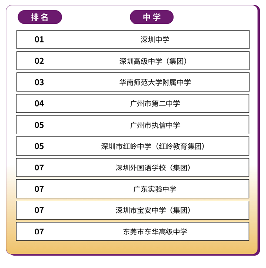 香港中文大学(深圳)2025年国内本科招生录取工作圆满完成