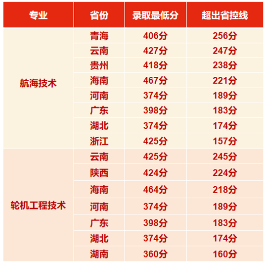 泉州海洋职业学院2025年招生录取工作圆满收官