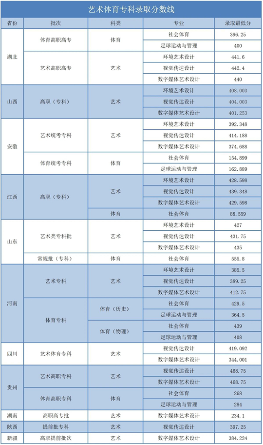 湖北商贸学院2025年招生录取工作圆满收官