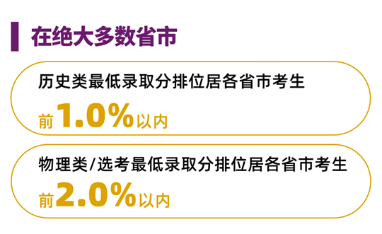 香港中文大学(深圳)2025年国内本科招生录取工作圆满完成