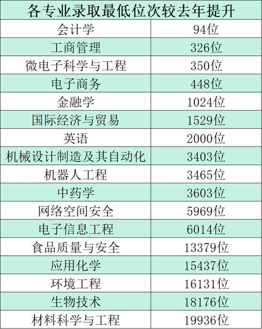 浙江师范大学行知学院2025年招生录取圆满完成