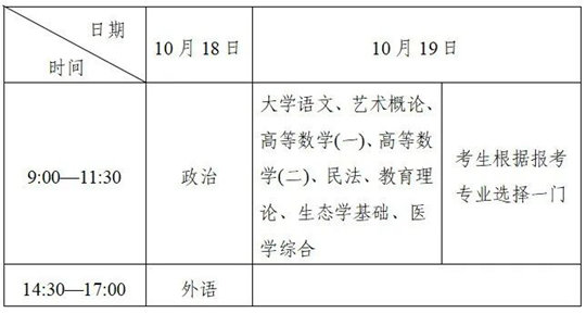 成人高考知多少(4)2025年成人高考考试时间是什么?考试大纲如何查询?