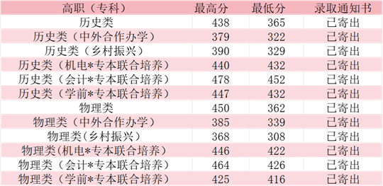 2025年咸宁职业技术学院录取工作圆满结束