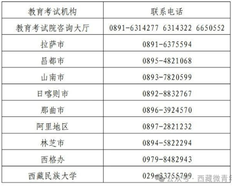 西藏：【区内高考】征集志愿第15号公告