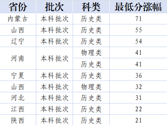 天津外国语大学滨海外事学院2025年本科录取工作圆满结束