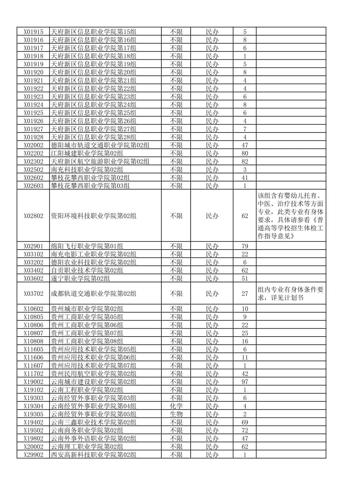 湖北省2025年高职高专普通批(首选物理)二次征集志愿院校及计划