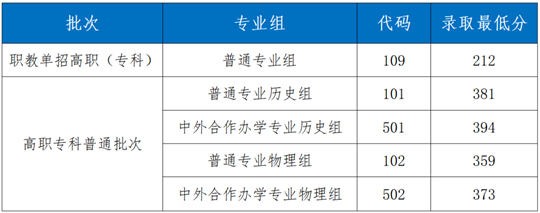 陕西铁路工程职业技术学院2025年招生录取工作圆满收官