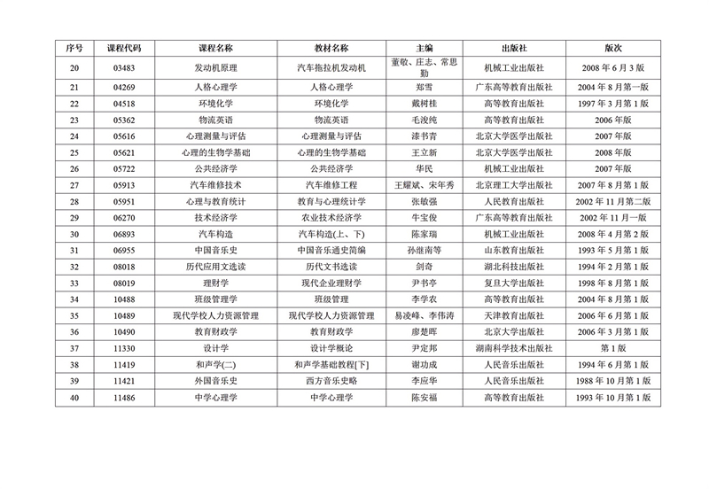 关于2025年10月广东省高等教育自学考试增加40门开考课程的通知