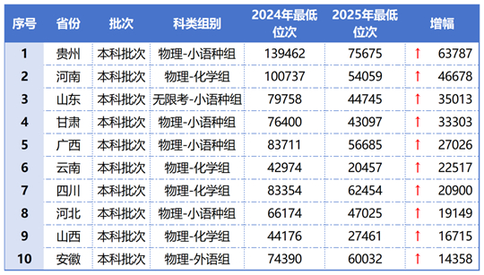 天津外国语大学2025年高考录取工作圆满收官