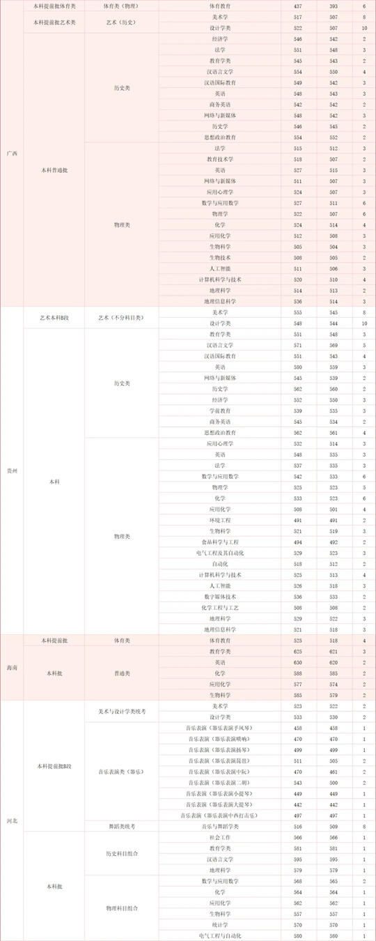 湖北师范大学2025年本科招生工作圆满完成