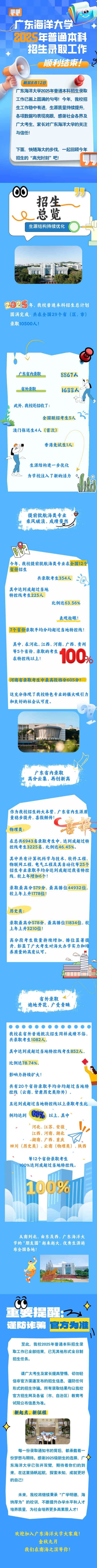广东海洋大学2025年普通本科招生录取工作顺利结束