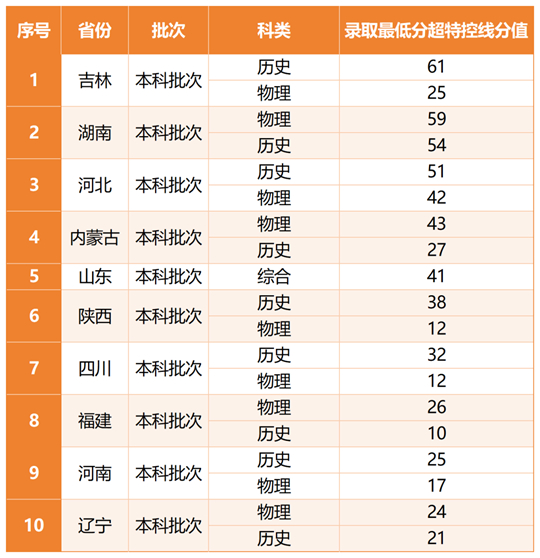 天津外国语大学2025年高考录取工作圆满收官