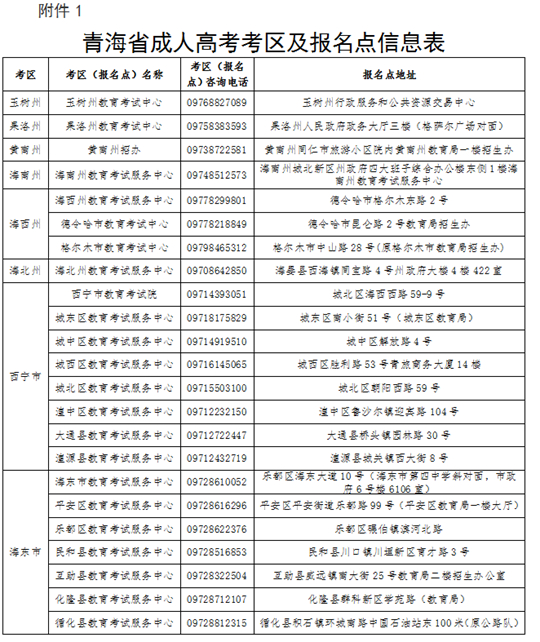 2025年青海省成人高考报名及现场确认通告