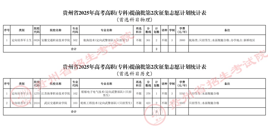 关于贵州省2025年普通高校招生高职（专科）提前批第2次征集志愿的通告
