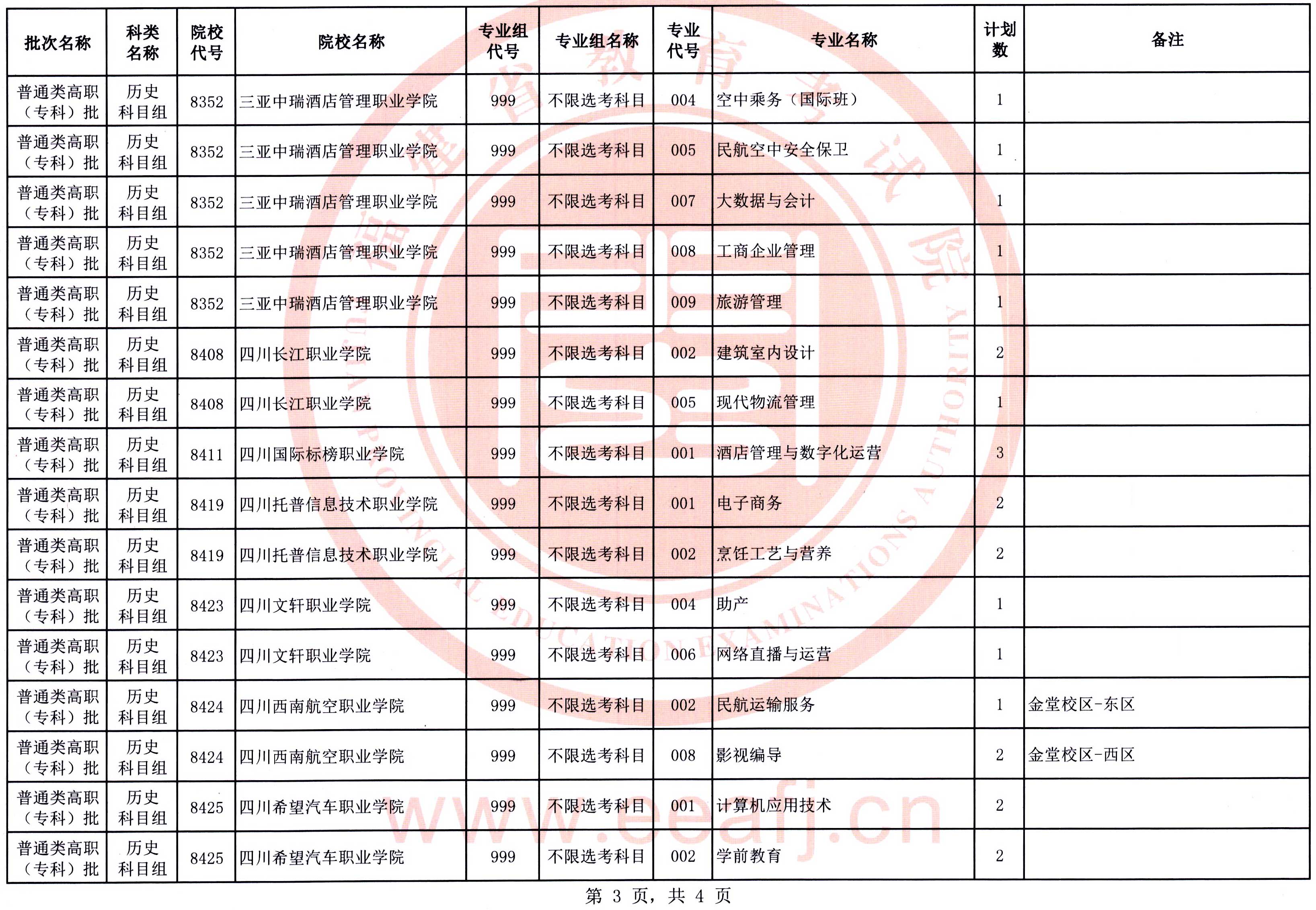 福建：2025年普通类高职（专科）批历史科目组第二次征求志愿8月15日填报