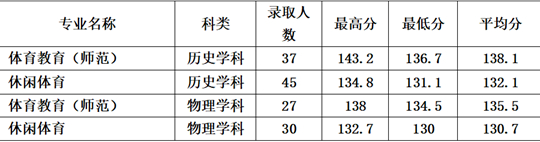 鞍山师范学院2025年招生录取工作圆满结束