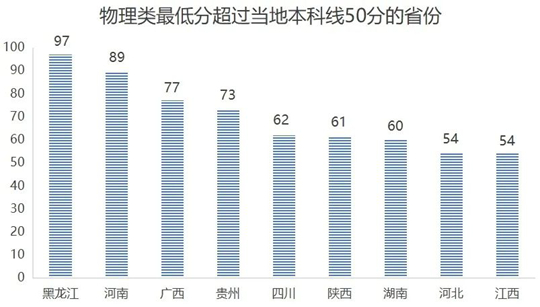 浙江药科职业大学2025年招生录取工作圆满收官