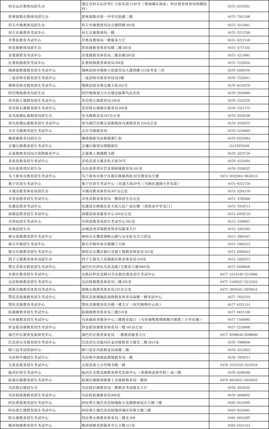 内蒙古2025年成考报名篇(一)各盟市、旗县(市、区)教育招生考试机构联系方式