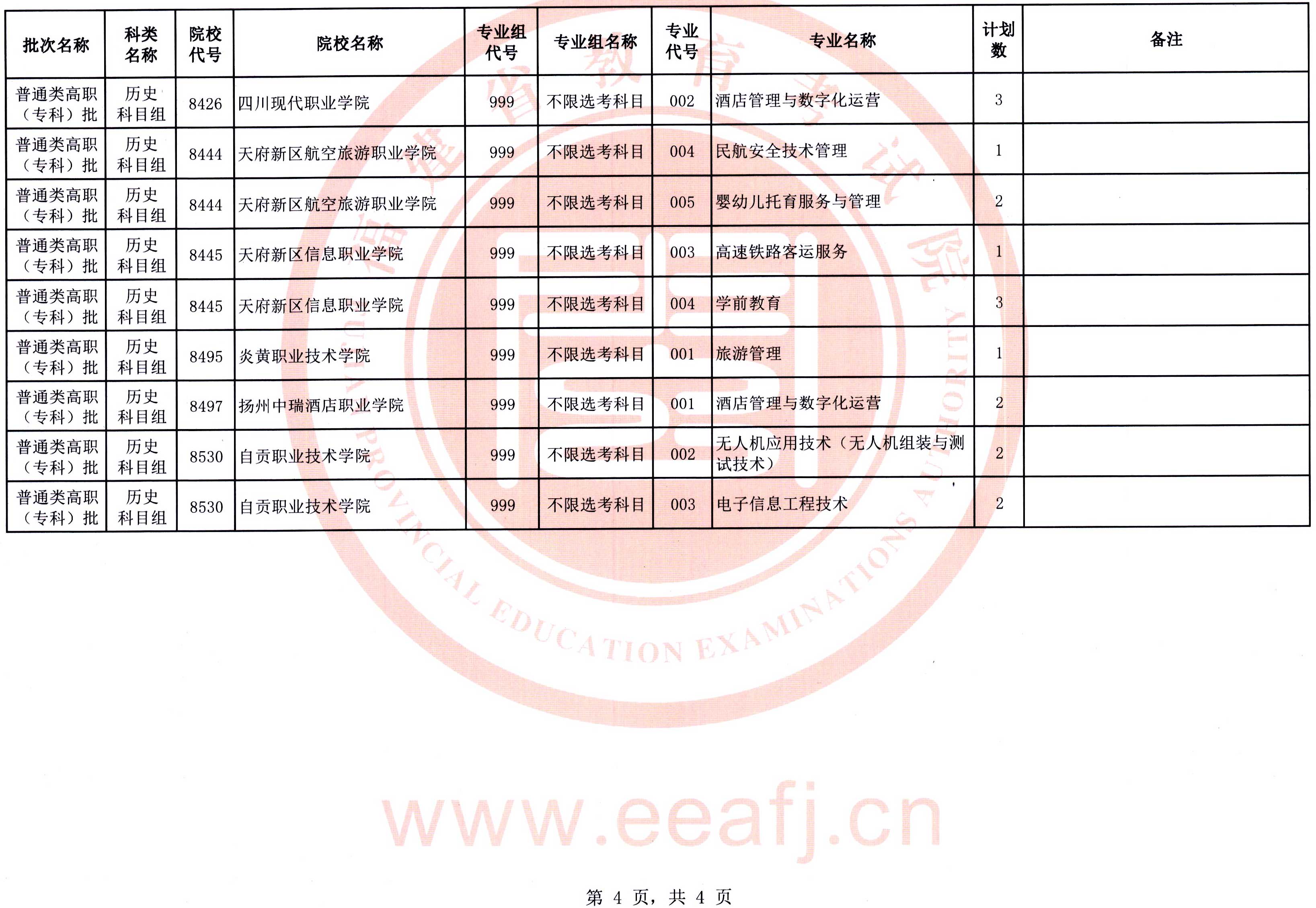 福建：2025年普通类高职（专科）批历史科目组第二次征求志愿8月15日填报